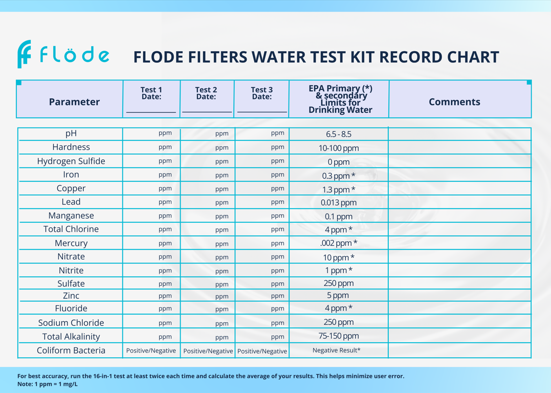 Flode Water Test Record Chart