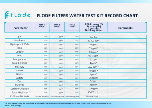 Flode Water Test Record Chart